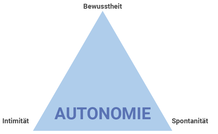 Michael Tomoff - Was Wäre Wenn - Positive Psychologie und Coaching - Transaktionsanalyse Ziele