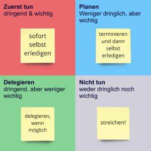 Michael Tomoff - Positive Psychologie und Coaching - Eisenhower-Matrix und Prioritäten setzen